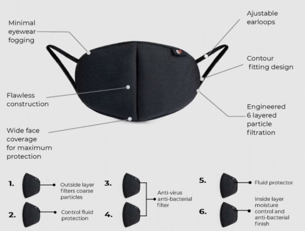 Priority 6 Layer Protection Fabric Mask